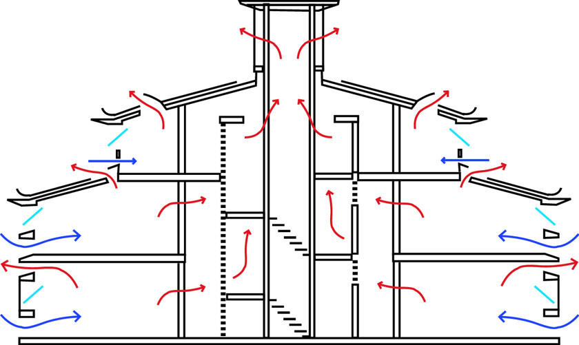 Princip for Naturlig ventilation